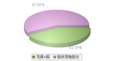 欧莱新材(688530)股本结构图