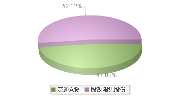 司南导航(688592)股本结构图